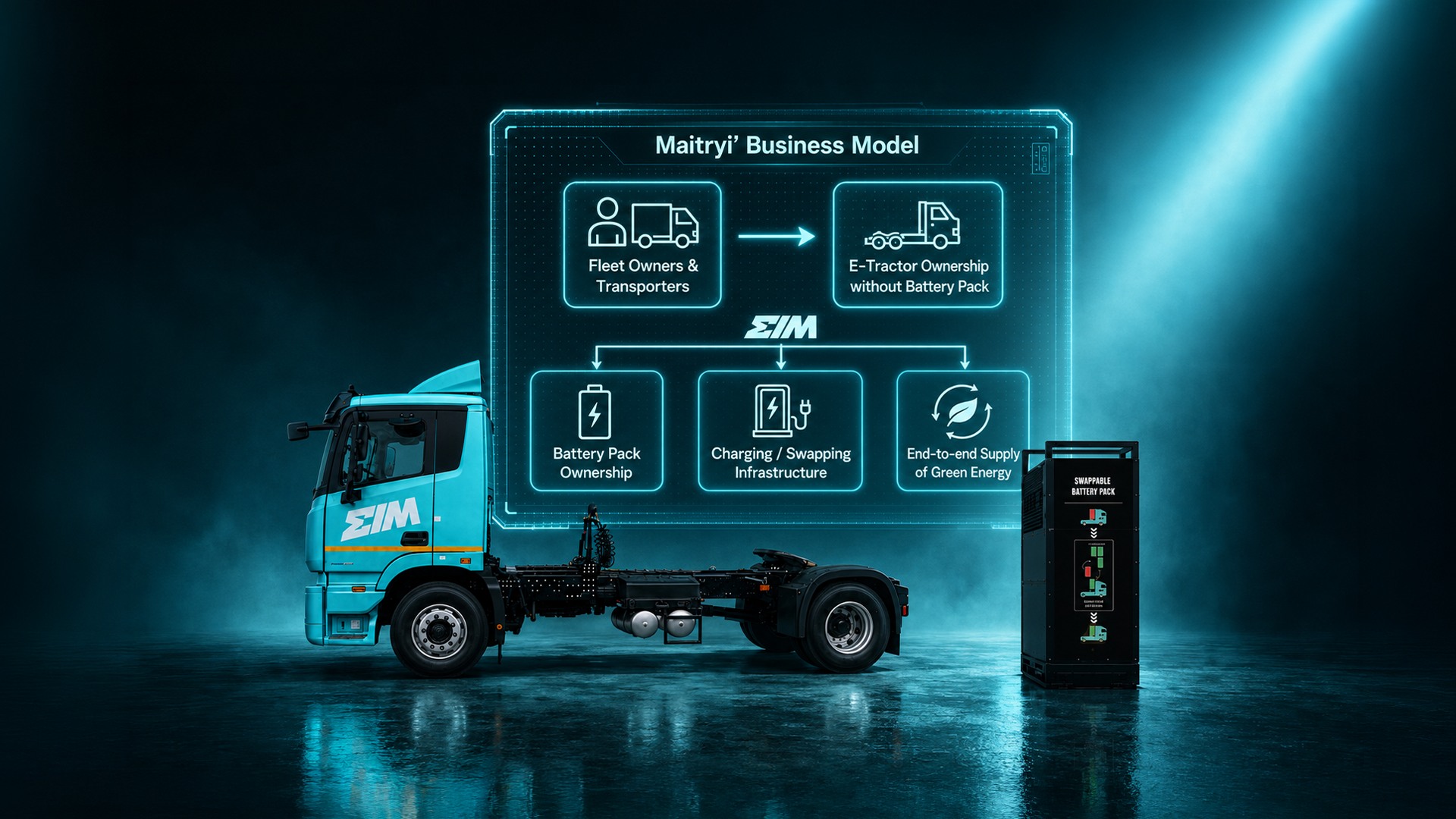 Maitryi as a Business Model